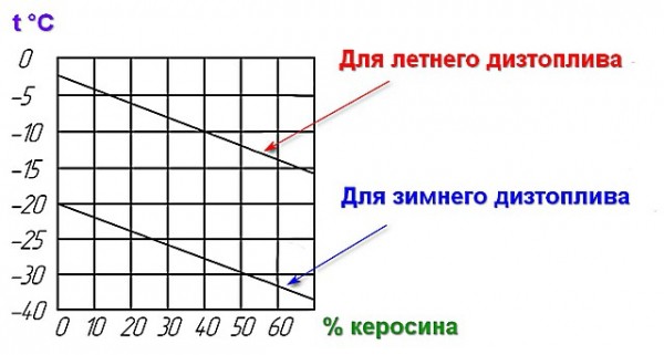 Отопитель планар — техническое устройство и инструкция по монтажу: Отопитель планар — техническое устройство и инструкция по монтажу: