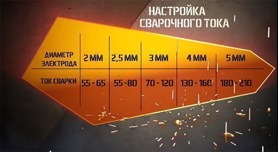 Какие выбрать электроды для сварки инвертором: рейтинг лучших, рекомендации по выбору Какие выбрать электроды для сварки инвертором: рейтинг лучших, рекомендации по выбору
