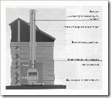 Дымоход как правильно сделать
Дымоход как правильно сделать