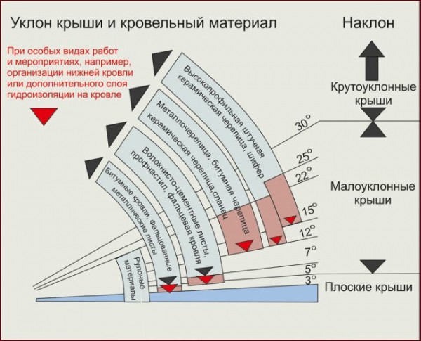 Гибкая черепица &ndash; как укладывать: технология, способы и пошаговые инструкции