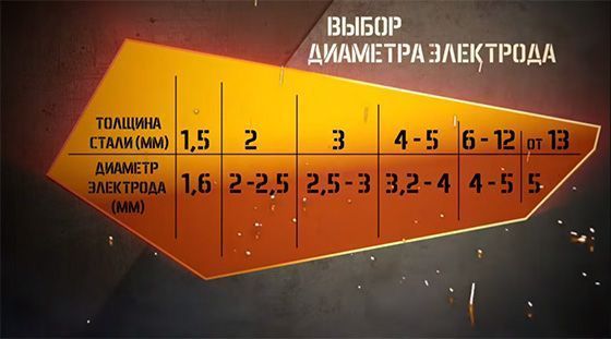 Какие выбрать электроды для сварки инвертором: рейтинг лучших, рекомендации по выбору Какие выбрать электроды для сварки инвертором: рейтинг лучших, рекомендации по выбору