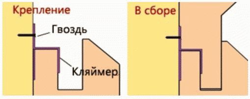 Как крепить вагонку в бане
Как крепить вагонку в бане