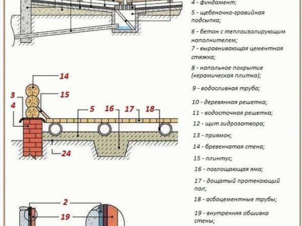 Деревенские бани своими руками
Деревенские бани своими руками