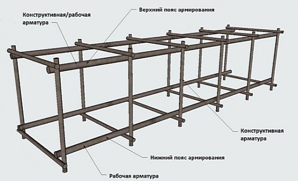 Защитный слой бетона для арматуры в фундаменте: выясняем необходимую толщину Защитный слой бетона для арматуры в фундаменте: выясняем необходимую толщину