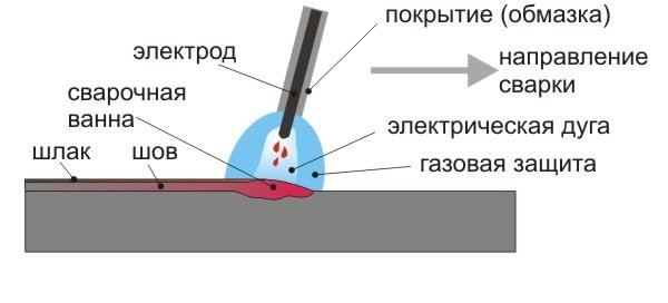 Какие выбрать электроды для сварки инвертором: рейтинг лучших, рекомендации по выбору Какие выбрать электроды для сварки инвертором: рейтинг лучших, рекомендации по выбору