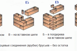 
Деревянная баня своими руками		