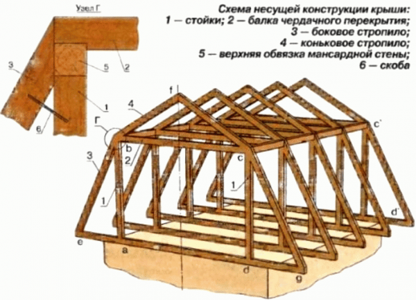 Мансарда в бане
Мансарда в бане