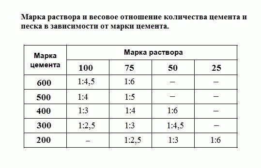 Баня из шлакоблоков своими руками
Баня из шлакоблоков своими руками