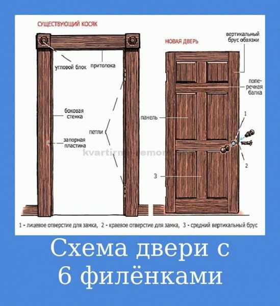 
Деревянная дверь своими руками		