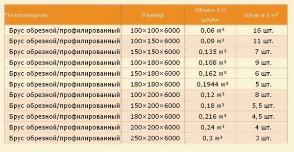 Пошаговое строительство бани
Пошаговое строительство бани