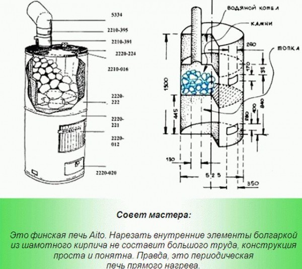 
Печи для бань своими руками из металла		