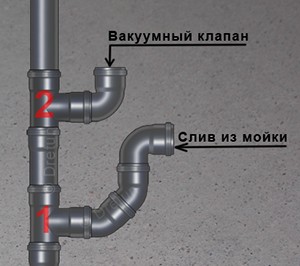 Как сделать канализацию в доме своими руками: пошаговая инструкция