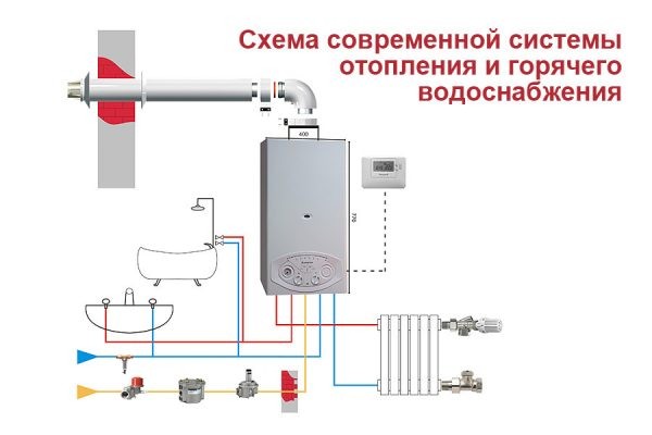 Комбинированный котел для отопления частного дома: особенности конструкции, рейтинг лучших моделей Комбинированный котел для отопления частного дома: особенности конструкции, рейтинг лучших моделей
