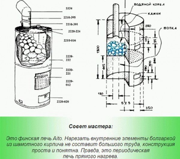 Устройство банной печи
Устройство банной печи