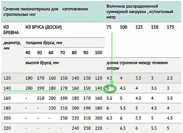 Строительство крыши частного дома своими руками: пошаговая инструкция