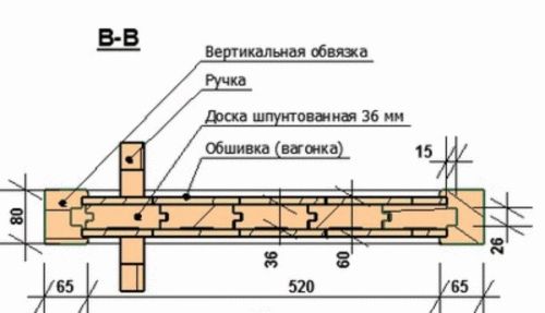 Дверь из шпунтованной доски своими руками
Дверь из шпунтованной доски своими руками