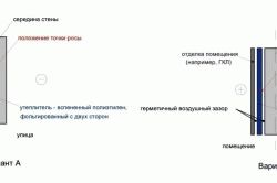 Как крепить пеноплекс к стене
Как крепить пеноплекс к стене