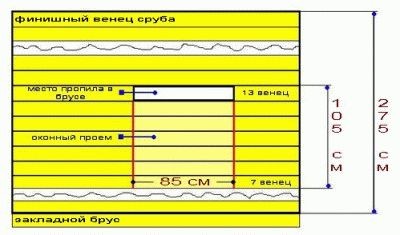 
Технология строительства бани из бруса своими руками		