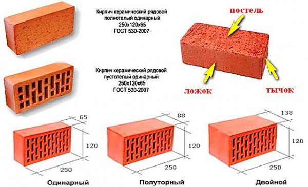 Цоколь из кирпича на ленточный фундамент: устройство и поэтапная инструкция монтажа