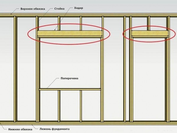 Дома по финской технологии: проекты и этапы строительства Дома по финской технологии: проекты и этапы строительства