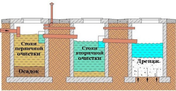 Септик для дома постоянного проживания: технические характеристики, самостоятельный монтаж