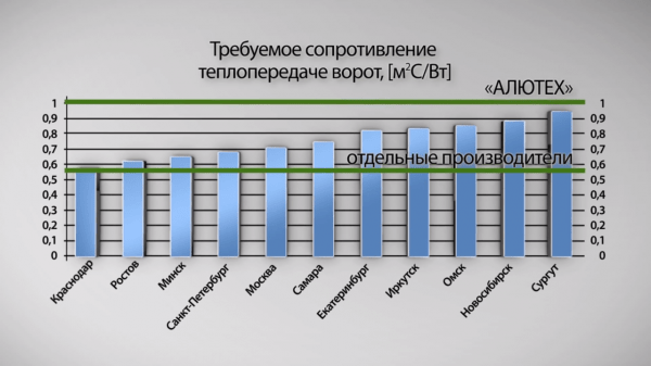 Готовим гараж к зиме: как ворота помогают сберечь тепло Готовим гараж к зиме: как ворота помогают сберечь тепло
