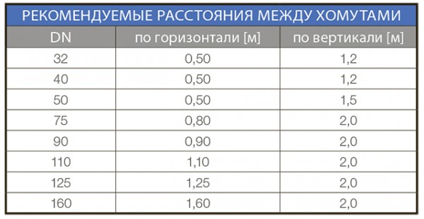 Как сделать канализацию в доме своими руками: пошаговая инструкция