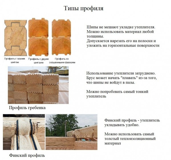 Утеплитель для бруса – какой выбрать, виды и цены, инструкция по установке Утеплитель для бруса – какой выбрать, виды и цены, инструкция по установке
