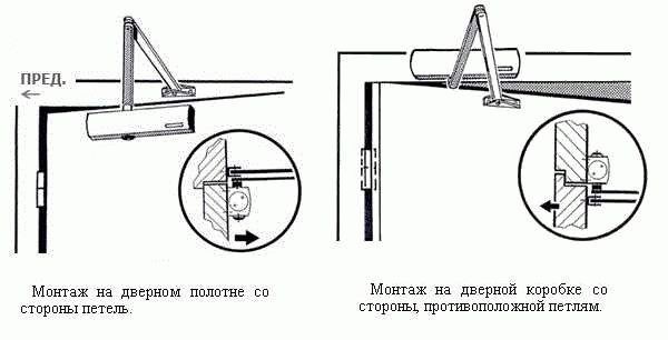 
Доводчик для двери как выбрать		