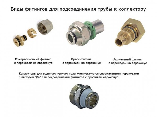 Водяной теплый пол своими руками: устройство, монтаж, пошаговая инструкция Водяной теплый пол своими руками: устройство, монтаж, пошаговая инструкция