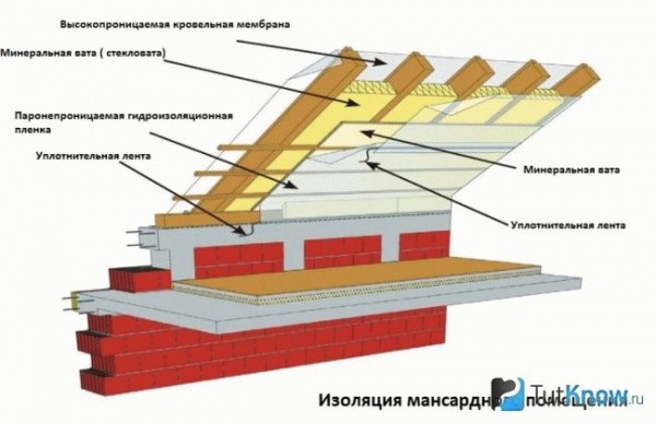 Мансарда в бане
Мансарда в бане