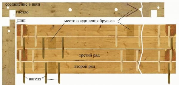 Строительство бани из бруса
Строительство бани из бруса