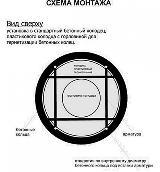 Вставка в бетонный септик Вставка в бетонный септик