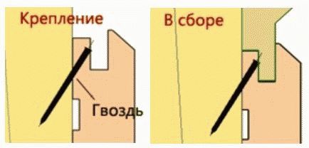 Как крепить вагонку в бане
Как крепить вагонку в бане