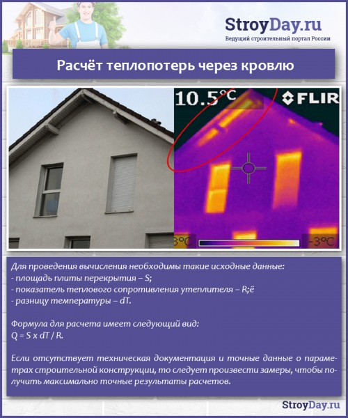 Эффективно утепляем холодную крышу: выбор материалов и правильная инструкция