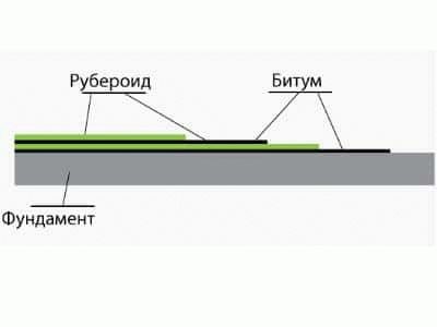
Технология строительства бани из бруса своими руками		