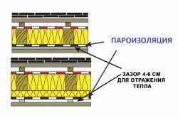 Как правильно уложить пароизоляцию на потолок
Как правильно уложить пароизоляцию на потолок