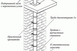 Как правильно топить печь углем
Как правильно топить печь углем