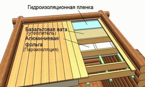 Как правильно уложить пароизоляцию на потолок
Как правильно уложить пароизоляцию на потолок