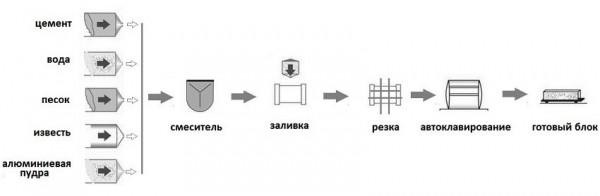Газоблоки – размеры и цены за штуку, виды и характеристики Газоблоки – размеры и цены за штуку, виды и характеристики
