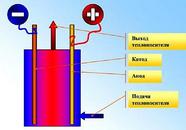 Как установить парогенератор для бани своими руками: пошаговая инструкция Как установить парогенератор для бани своими руками: пошаговая инструкция