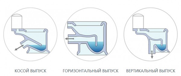 Как сделать канализацию в доме своими руками: пошаговая инструкция
