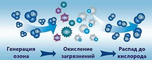 
Активный кислород для бассейнов		