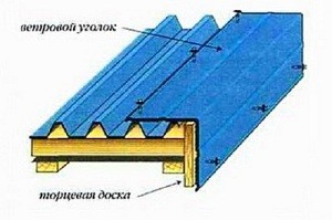 Устройство кровли из профлиста по деревянной обрешетке: технология и пошаговая инструкция Устройство кровли из профлиста по деревянной обрешетке: технология и пошаговая инструкция