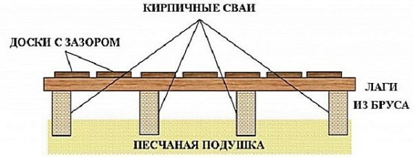Как сделать пол в бане со сливом: варианты устройства и инструкция
