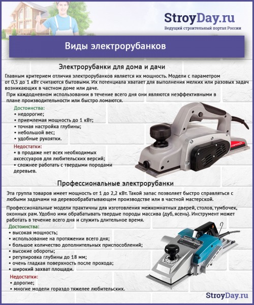 Электрический рубанок – какой лучше: выбираем качественную модель для дома Электрический рубанок – какой лучше: выбираем качественную модель для дома