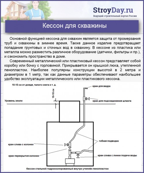 Самовсасывающий насос для воды: разновидности, преимущества, установка и подключение Самовсасывающий насос для воды: разновидности, преимущества, установка и подключение