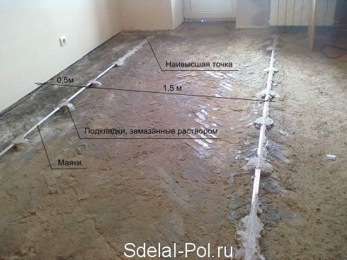 Бетонная стяжка пола
Бетонная стяжка пола