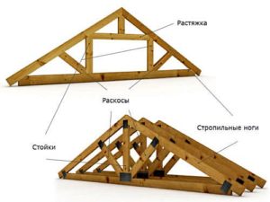 Как сделать крышу на бане: монтаж своими руками