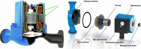 Как выбрать циркуляционный насос для отопления: рейтинг лучших моделей